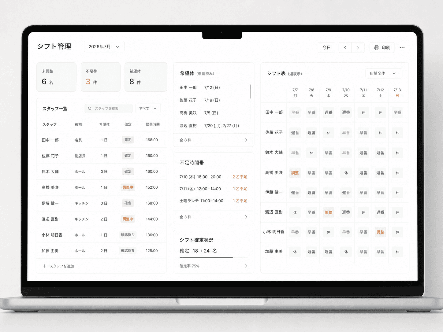 シフト管理システムの画面イメージ